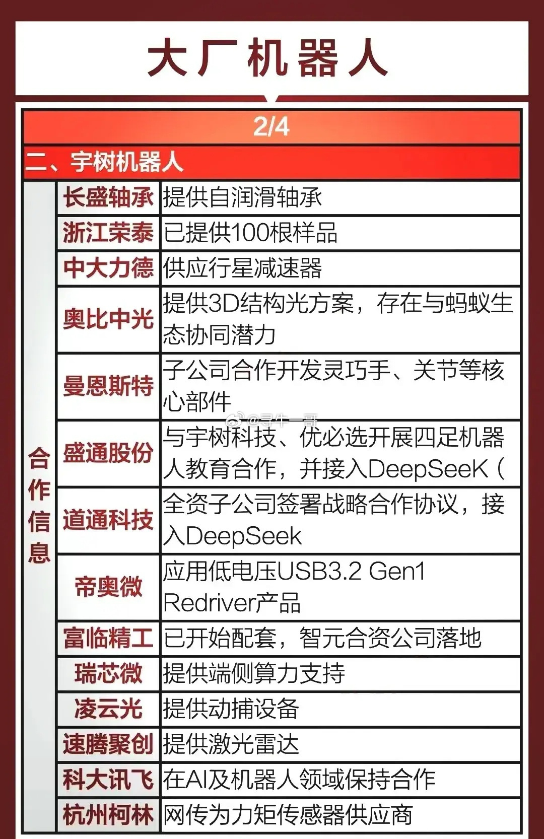 亿达机器人最新动态及科技浪潮下的机器人技术入门进阶指南