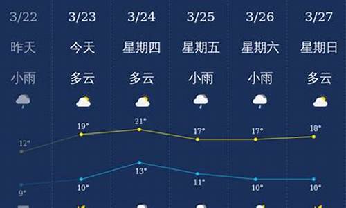怀远最新气象预报，洞悉未来天气变化
