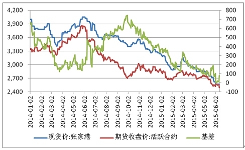 豆粕期货行情走势深度解析与预测📉🔍
