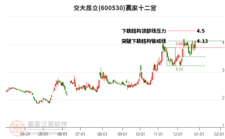 最新股票交大