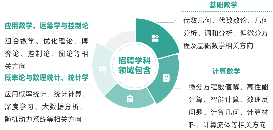 数学最新研究领域，小巷深处的神秘数学殿堂探索
