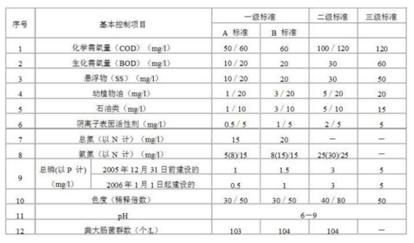 最新水的标准，一场关于水质要求的深度探讨
