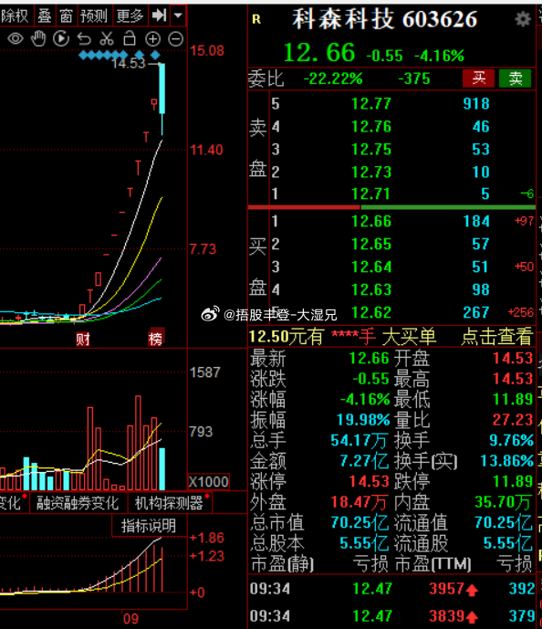 科森科技，科技新星璀璨闪耀，重塑未来生活体验股票最新消息解析